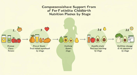 妊活から出産まで一貫サポート：時期別栄養素摂取計画